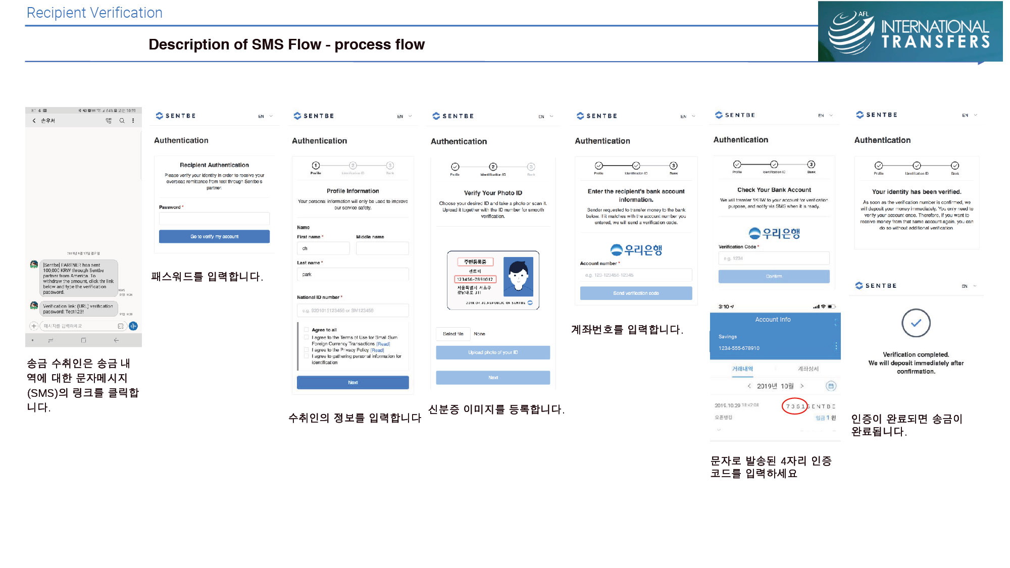 210831_KYC_process flow-02.jpg