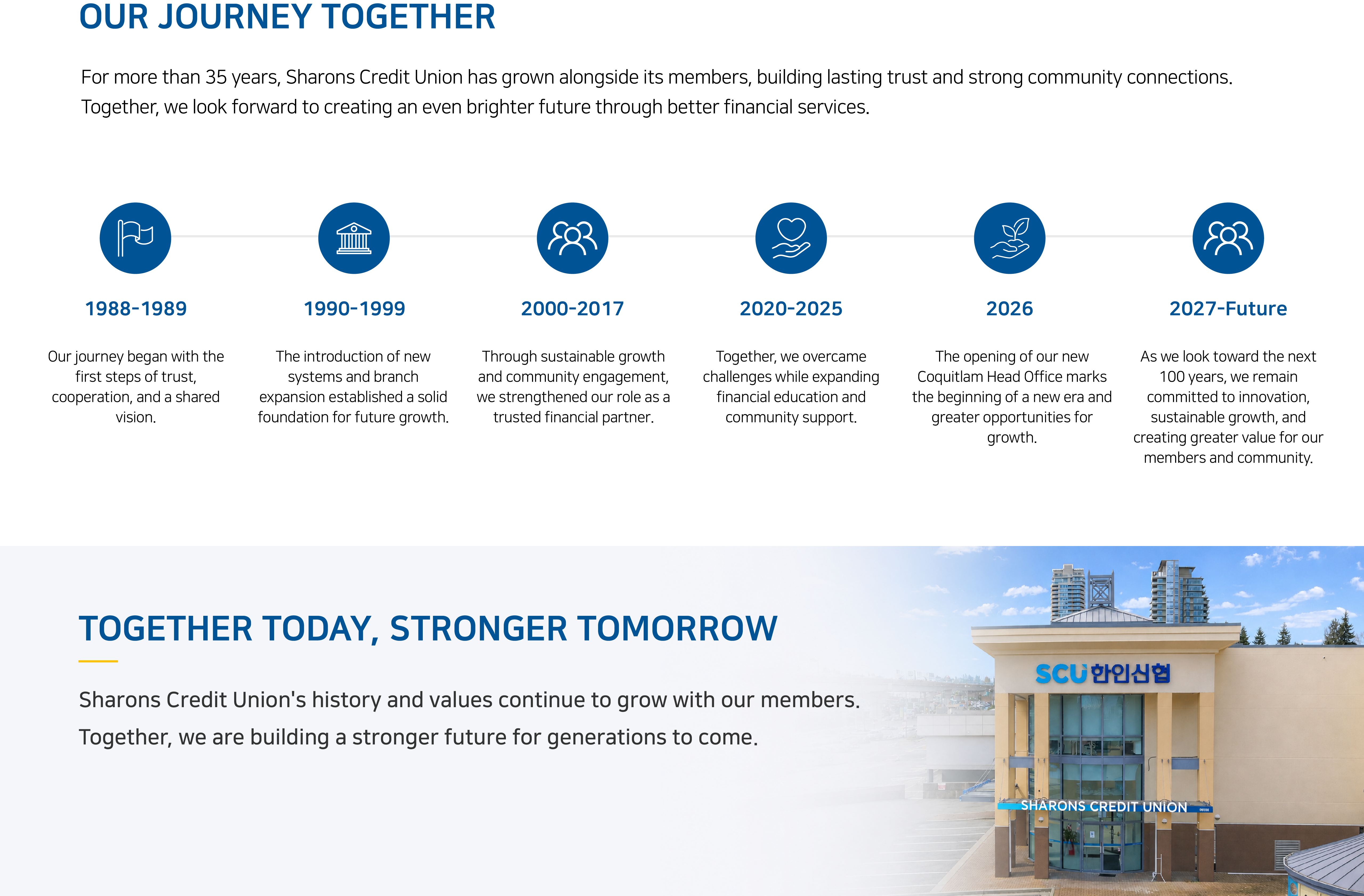 Image Alt Text